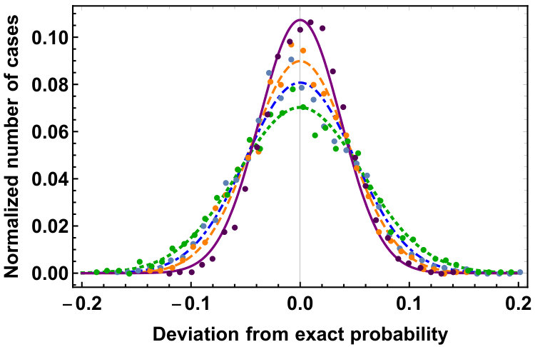 Figure 23