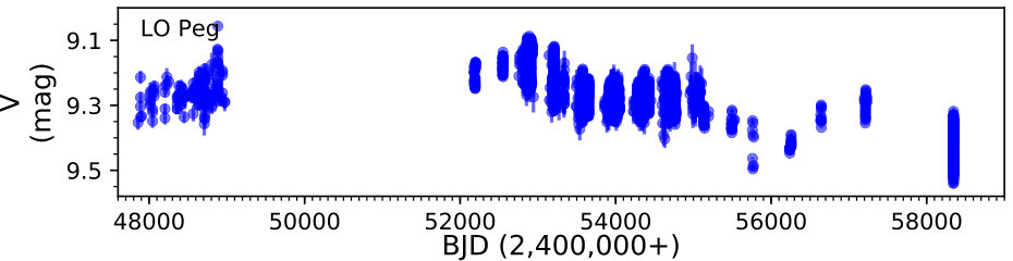 Figure 7