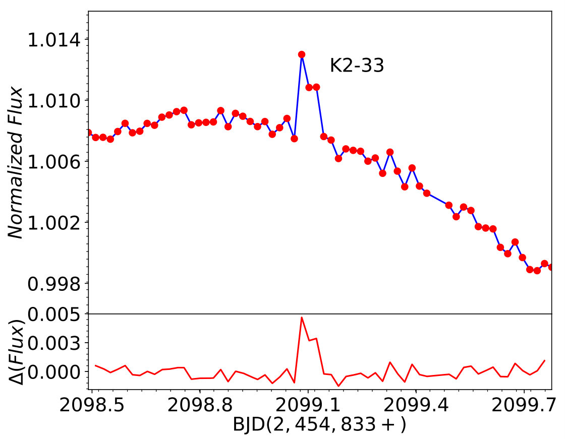 Figure 9