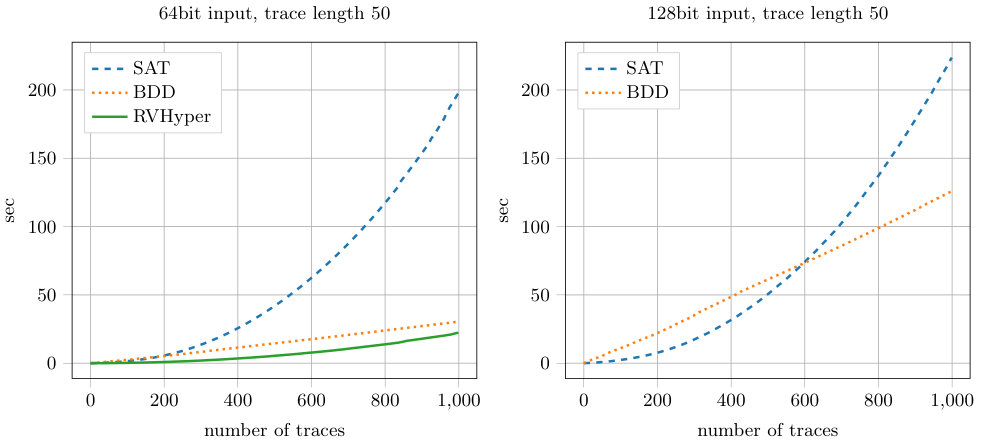 Figure 0