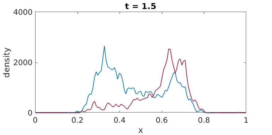 Figure 19