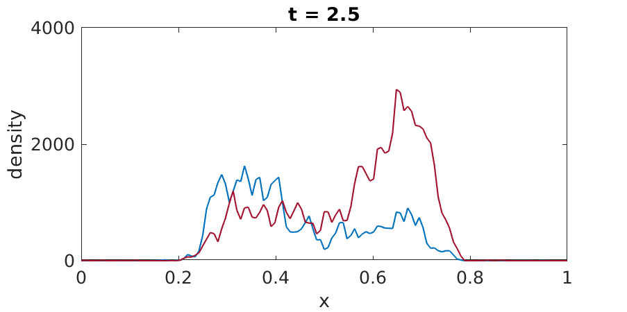 Figure 20