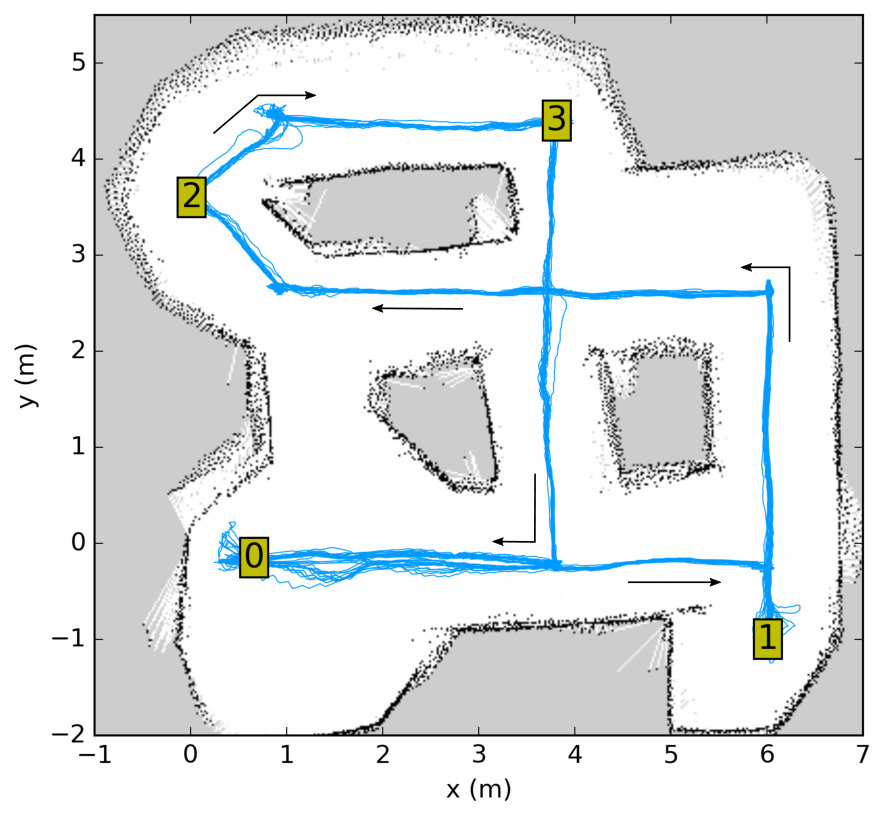 Figure 7