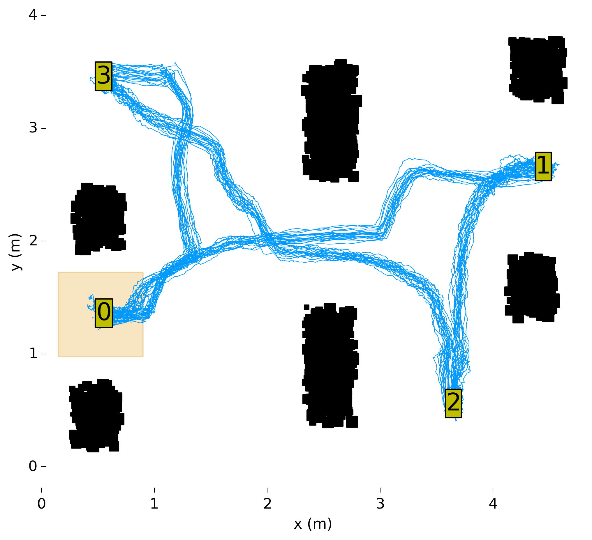 Figure 8