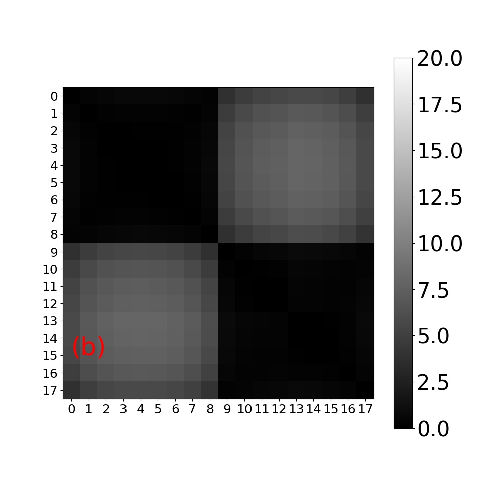 Figure 8