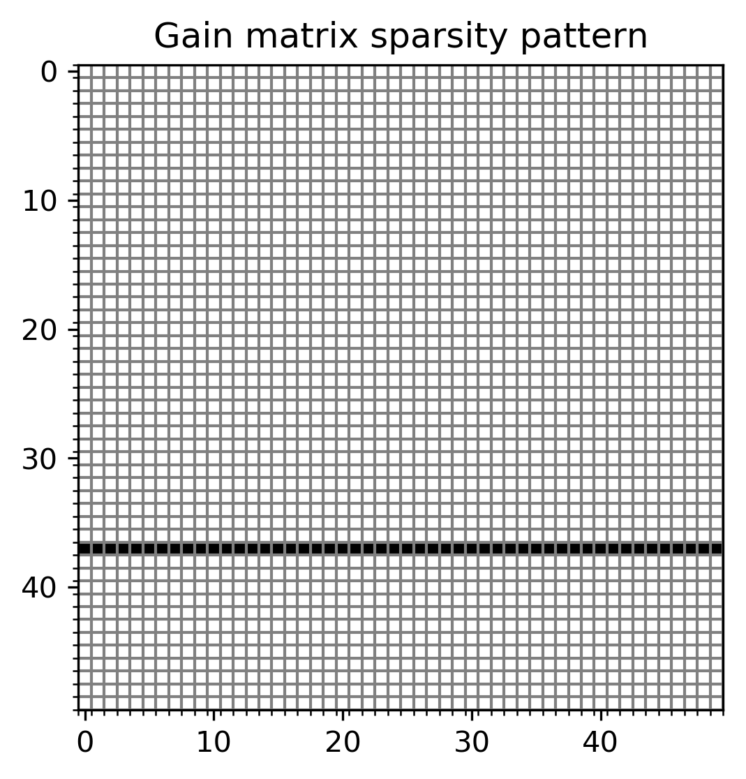 Figure 12