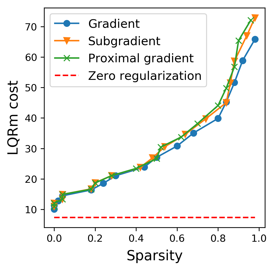 Figure 13