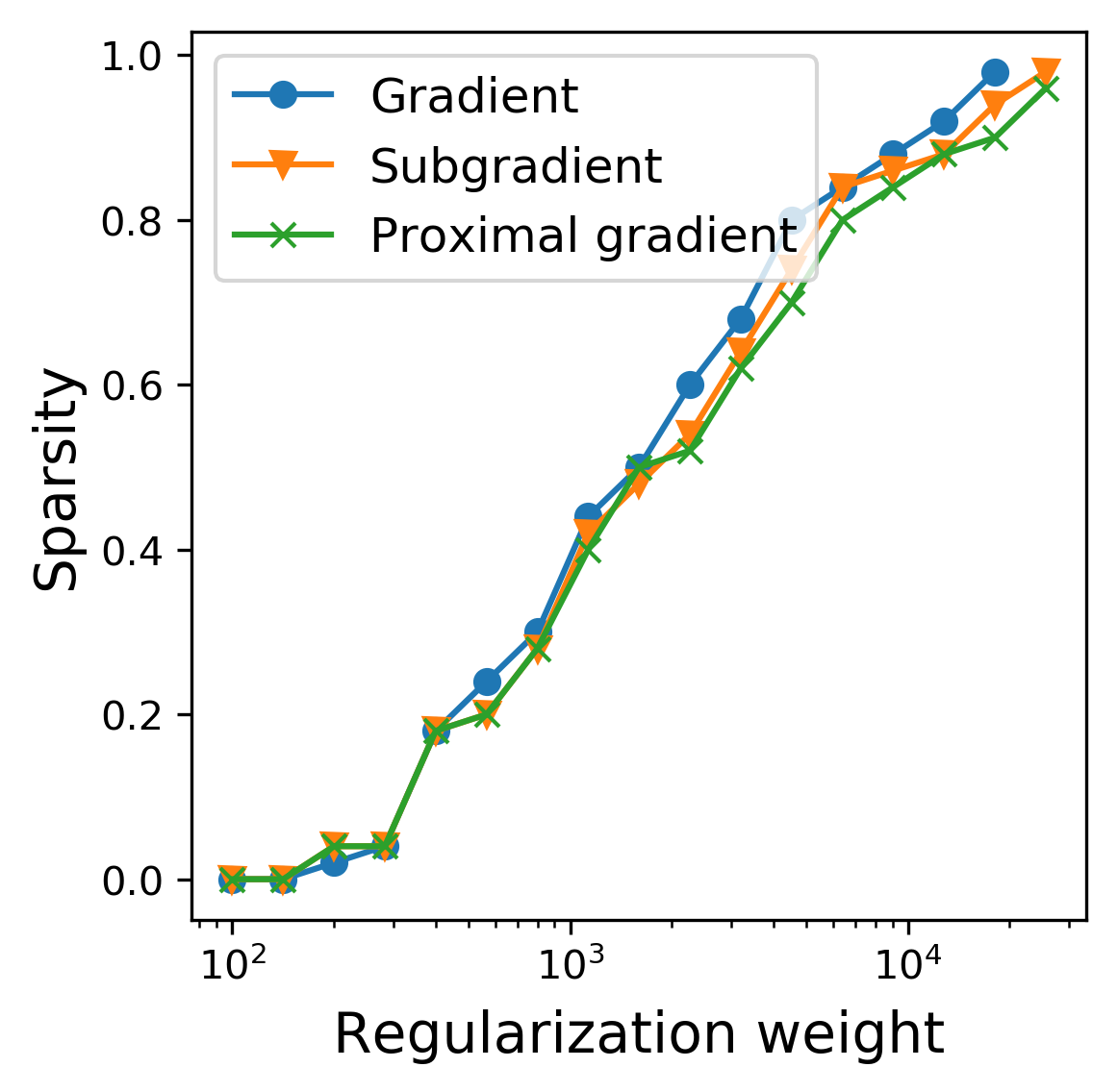 Figure 16