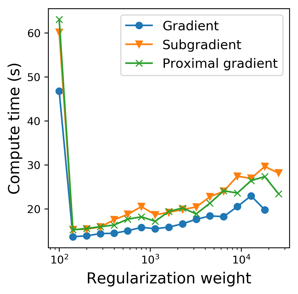 Figure 17