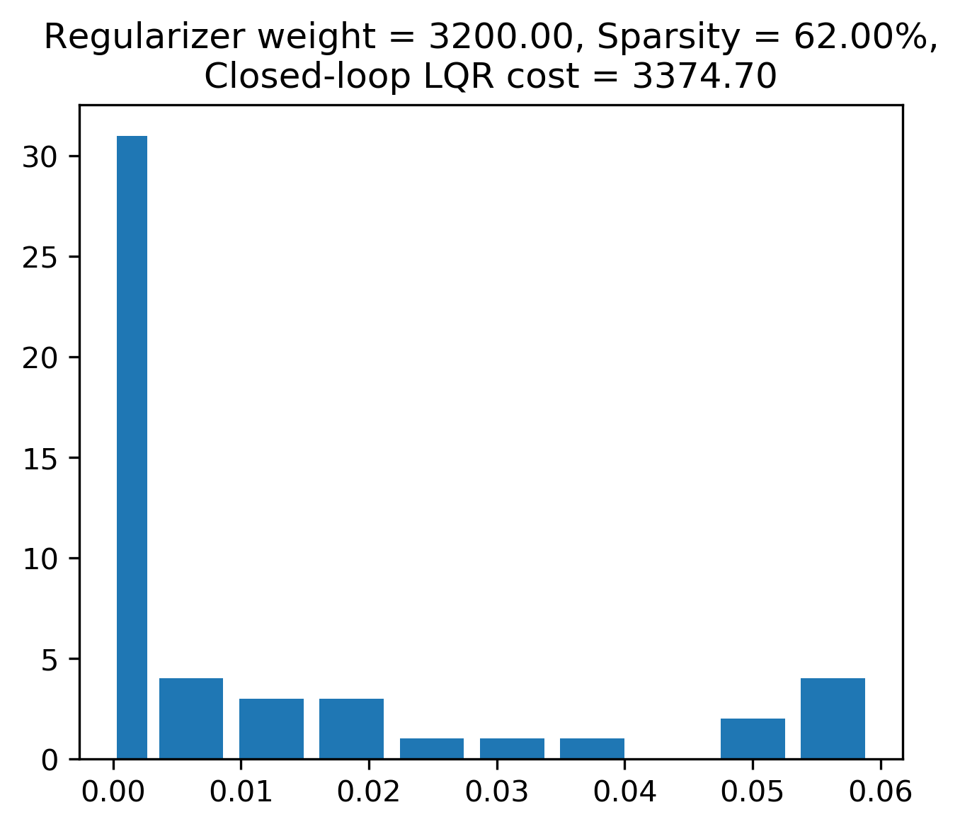 Figure 24