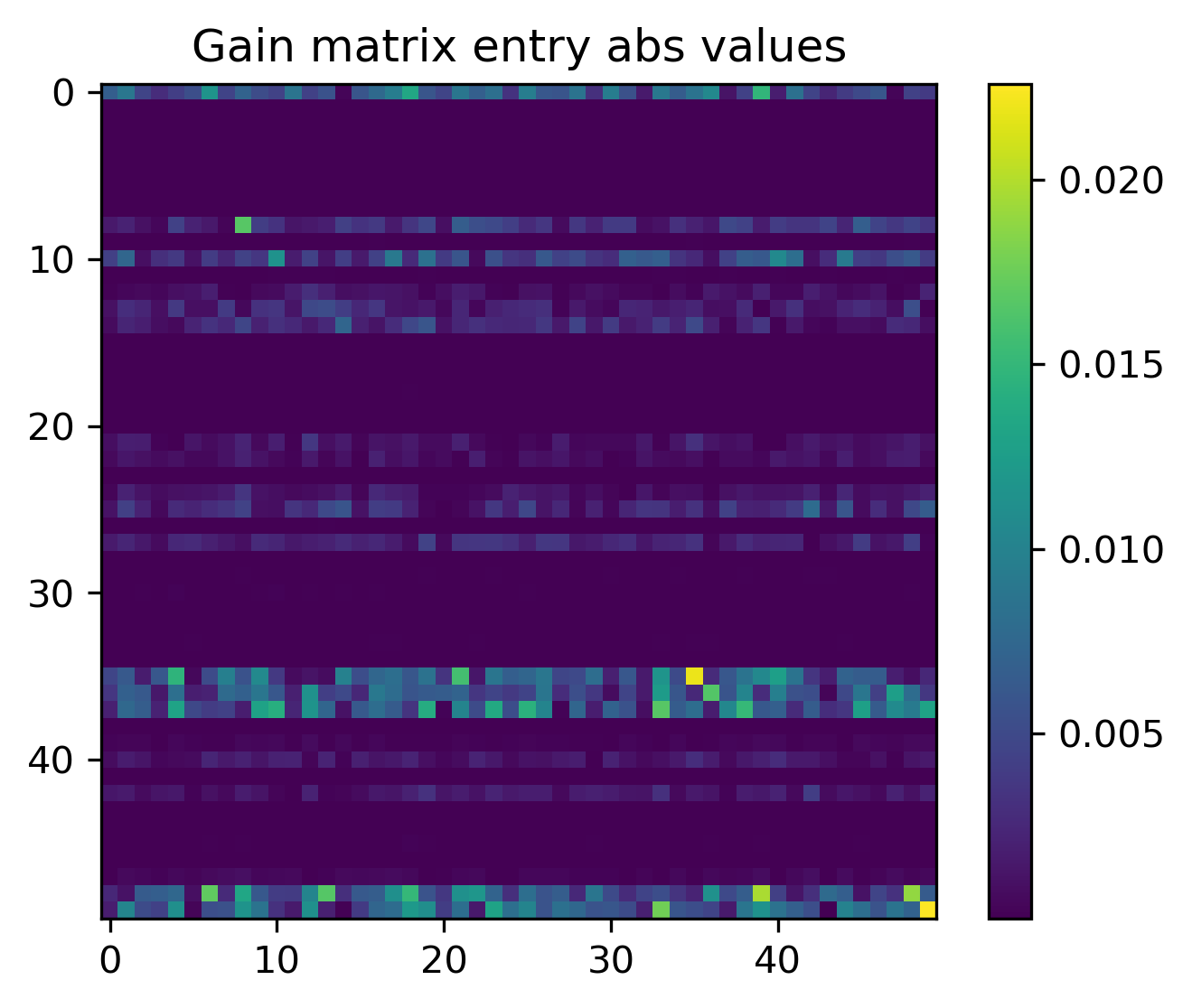 Figure 25