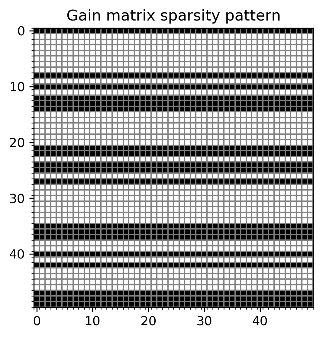 Figure 26