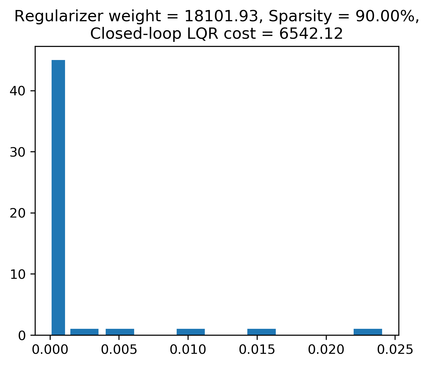 Figure 27