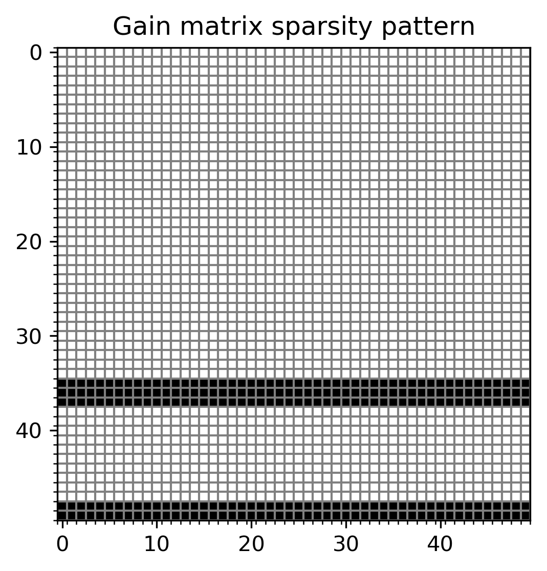 Figure 29