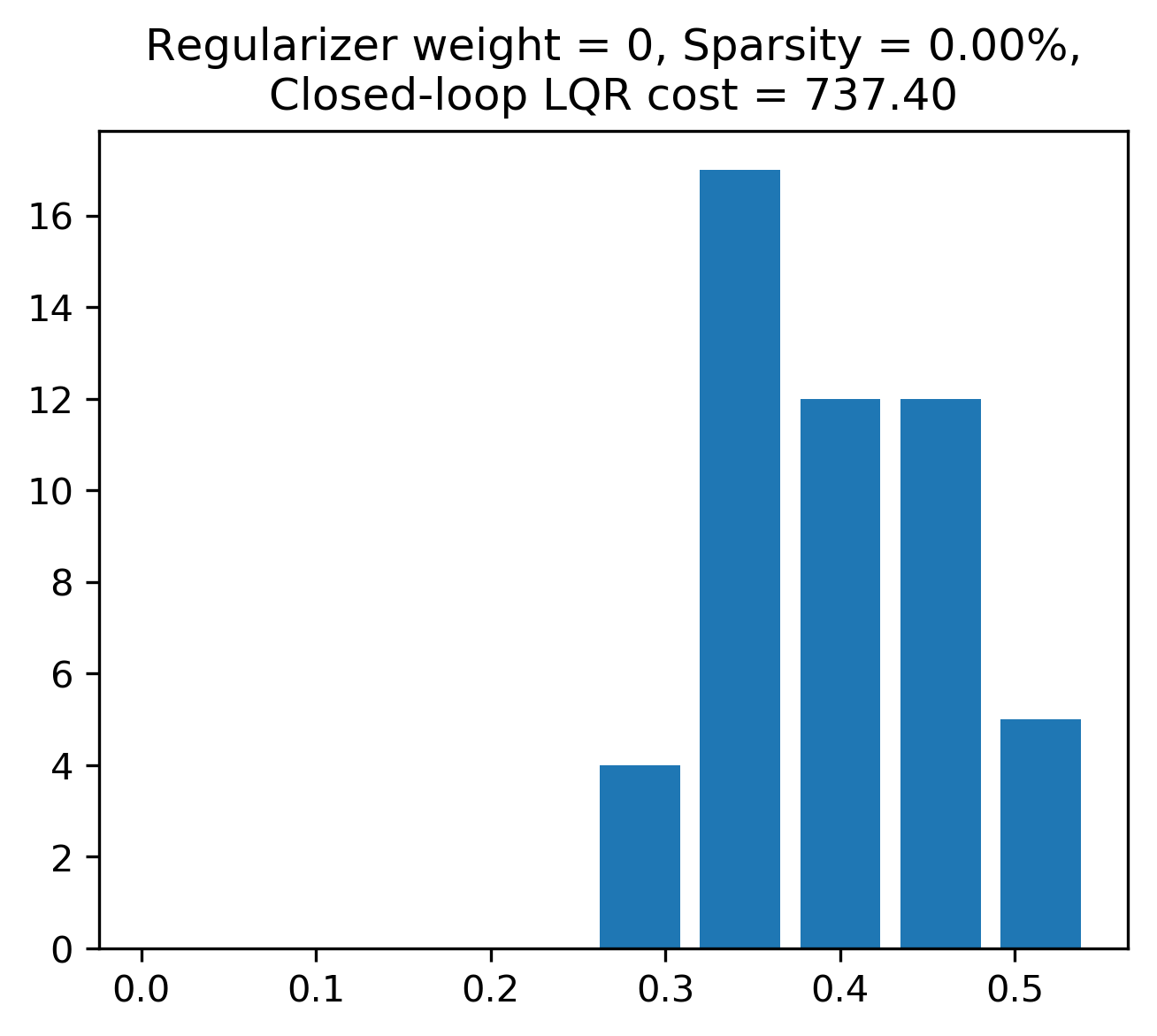 Figure 30