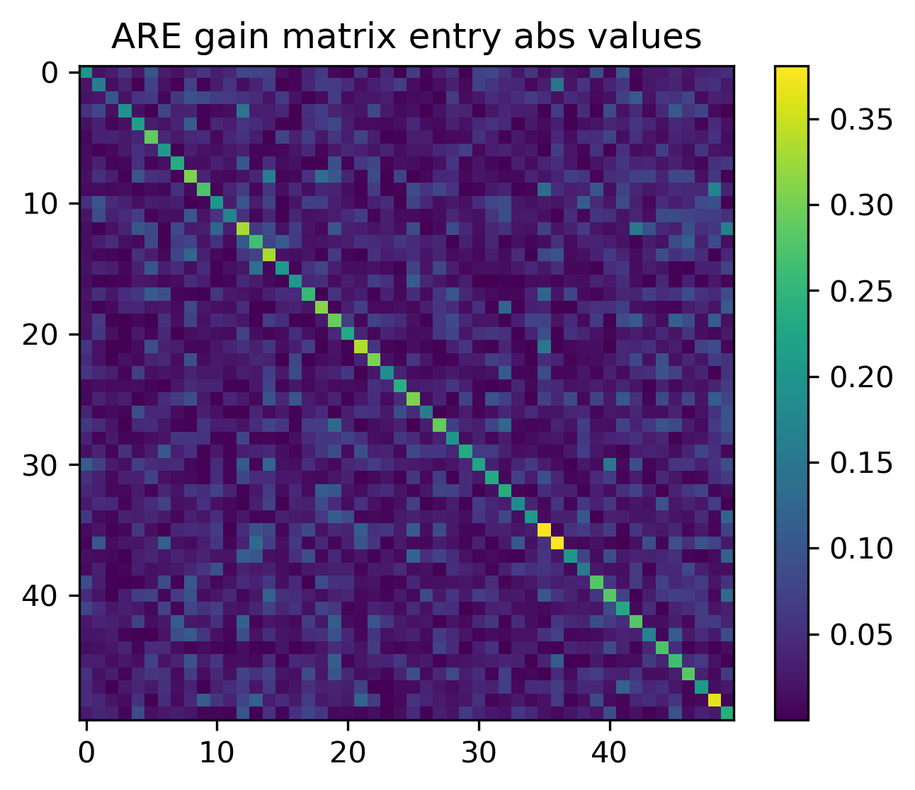 Figure 31
