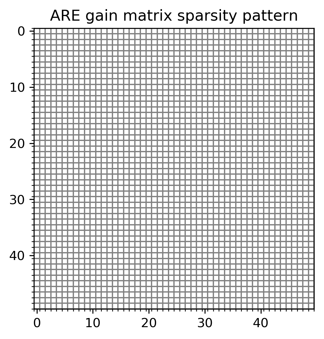Figure 32