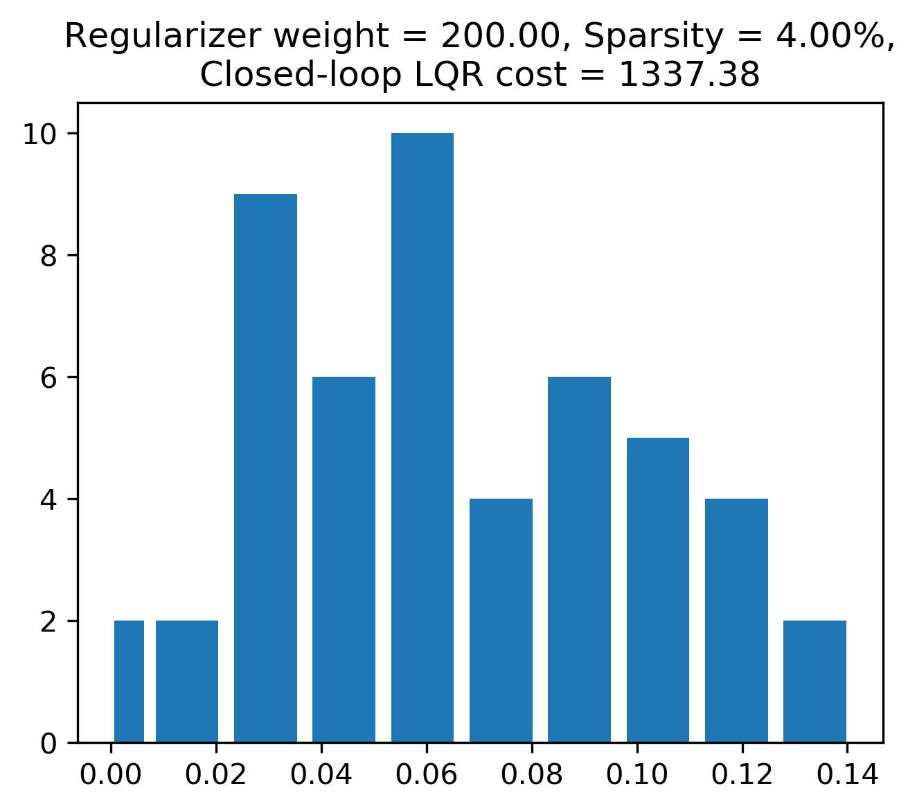 Figure 33