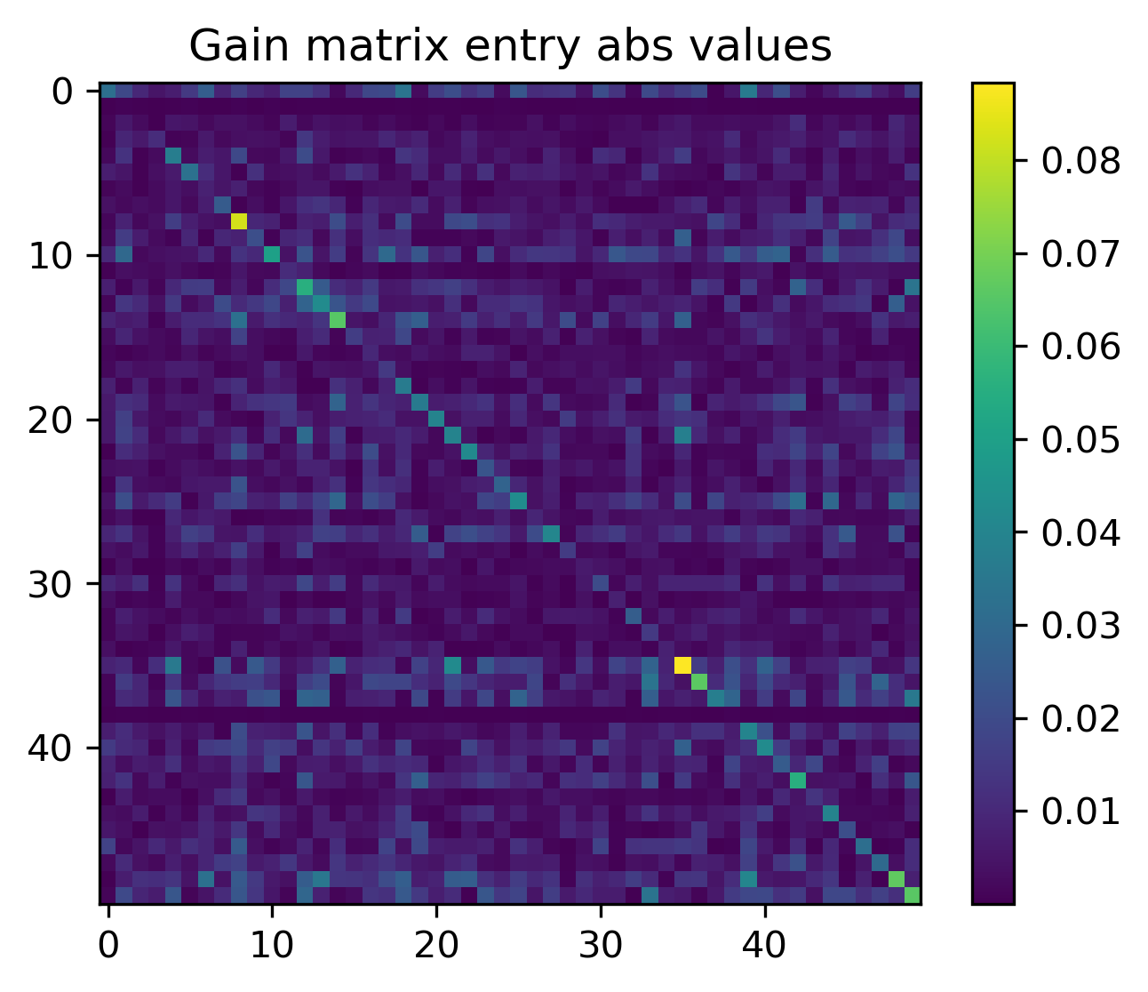 Figure 34