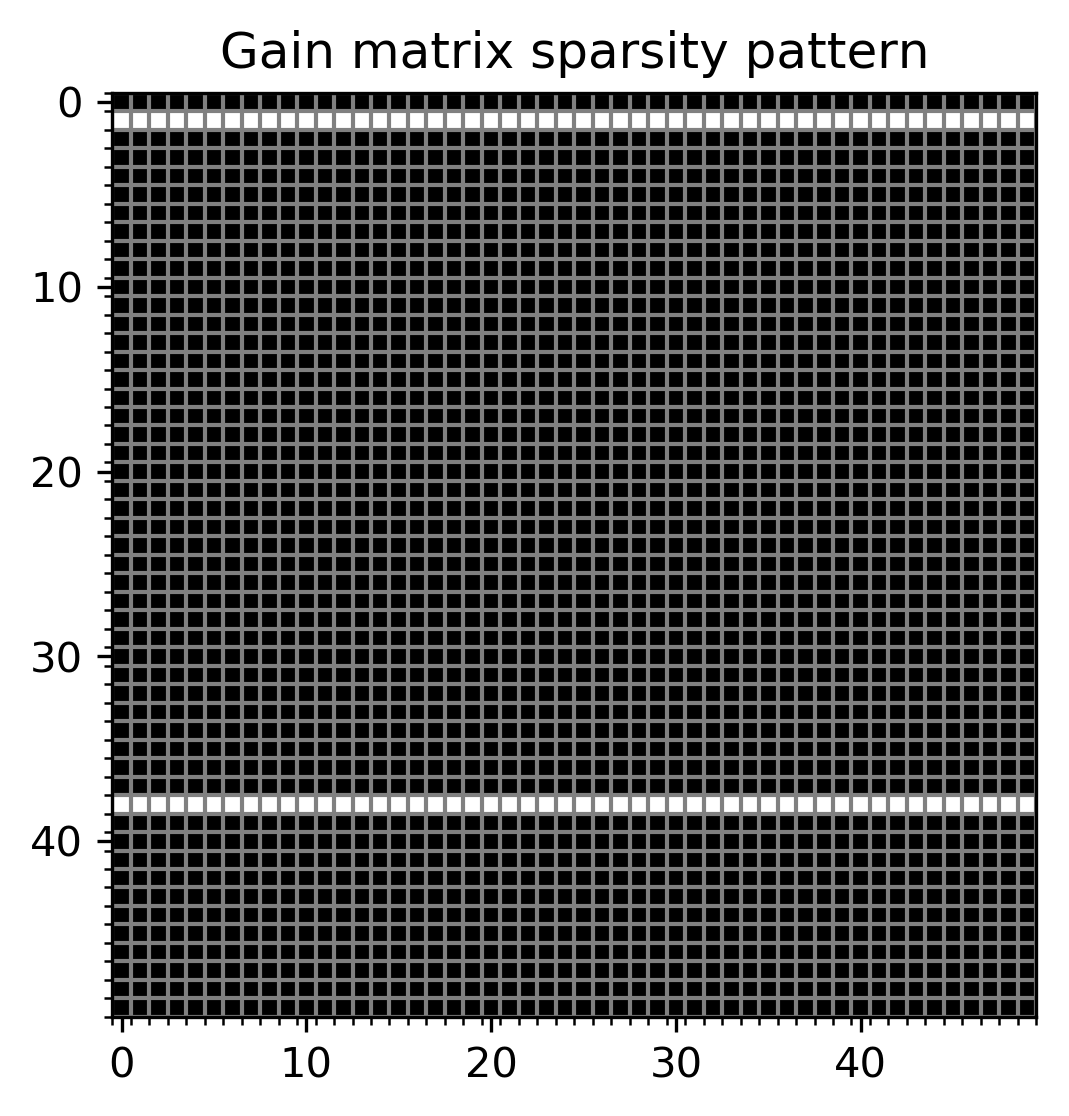 Figure 35