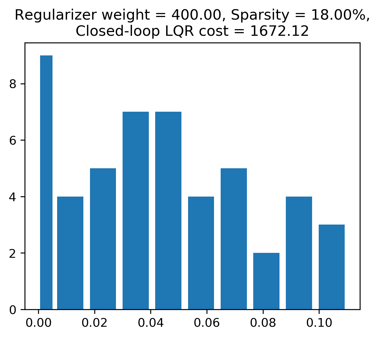 Figure 36