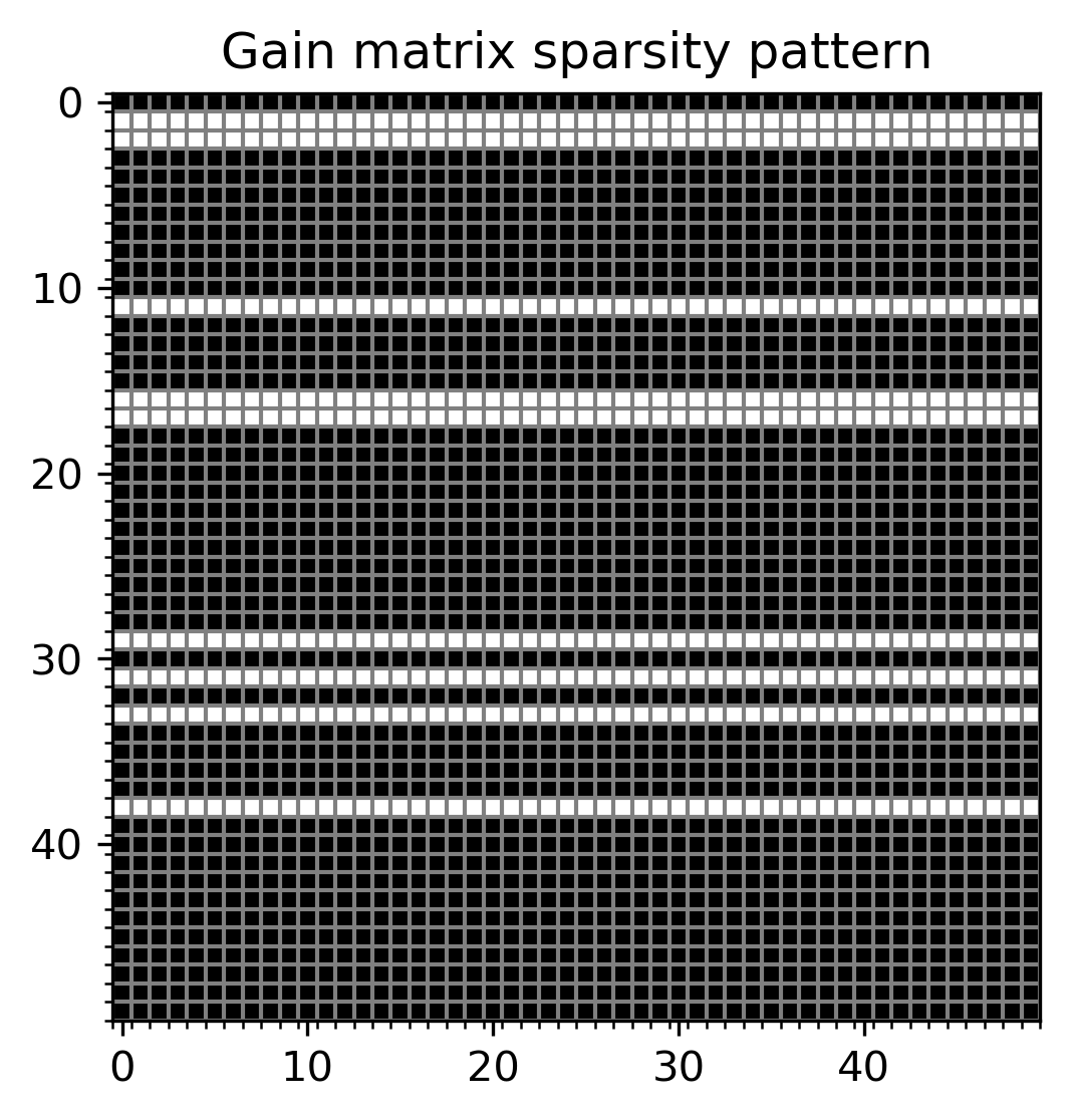 Figure 38