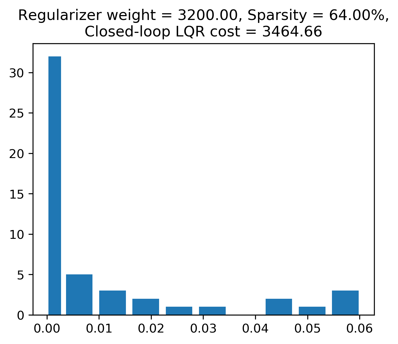 Figure 39