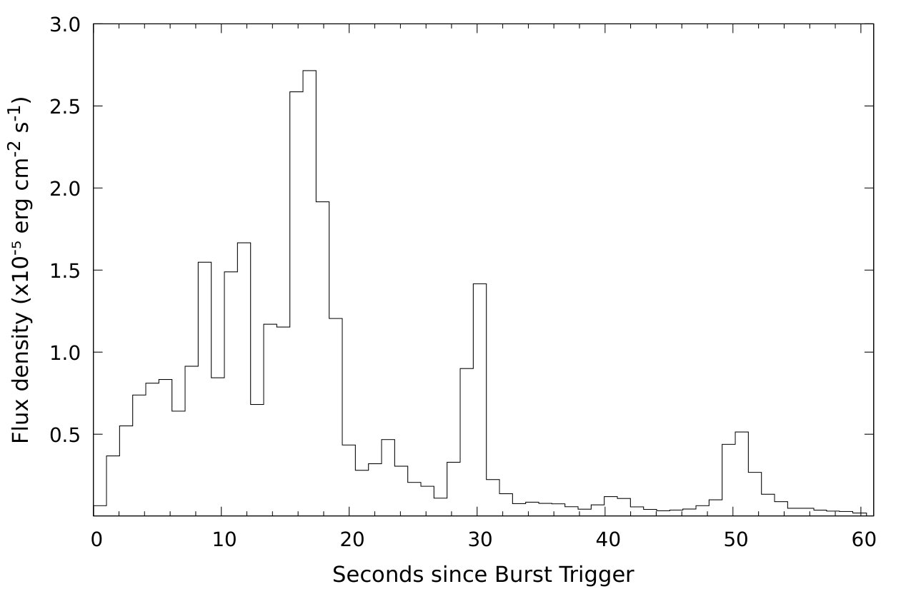 Figure 9