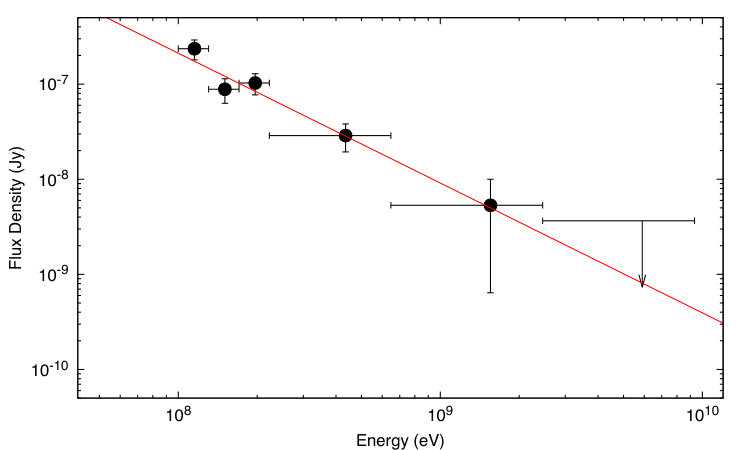 Figure 13