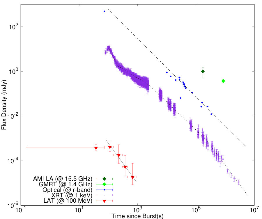 Figure 14