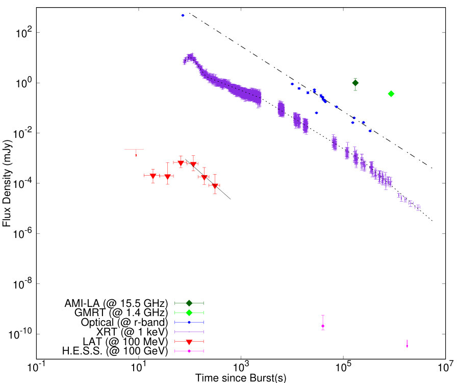 Figure 15