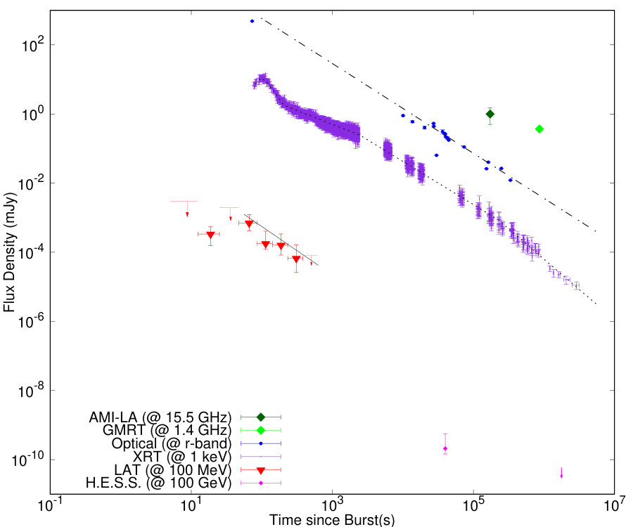 Figure 16