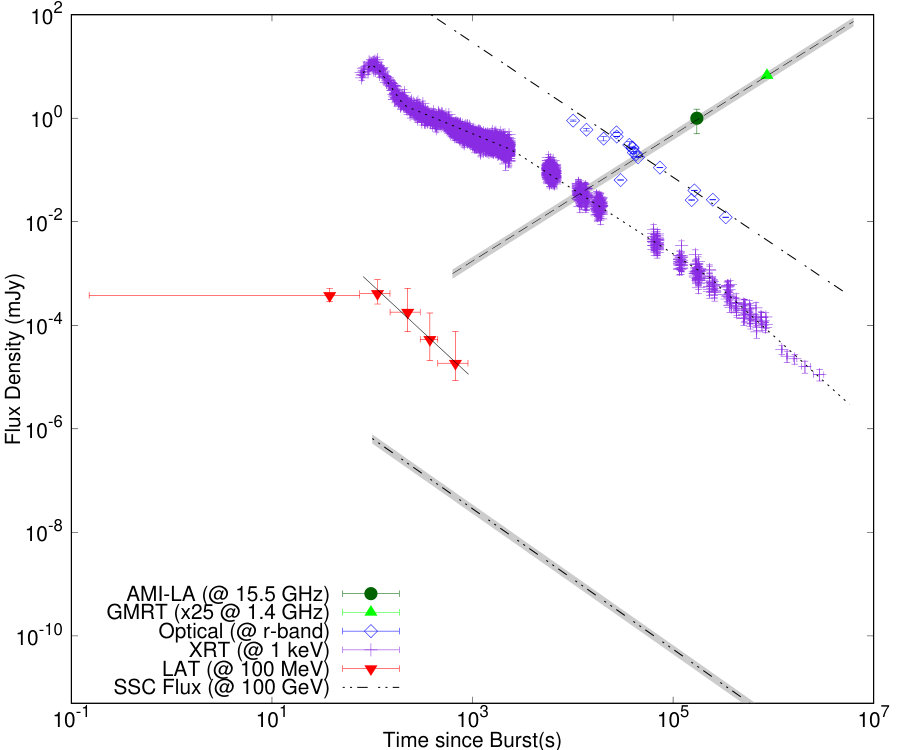 Figure 17