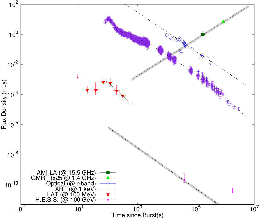 Figure 18