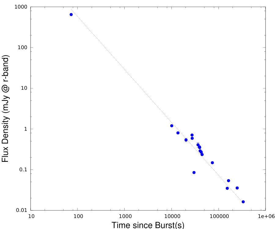 Figure 20