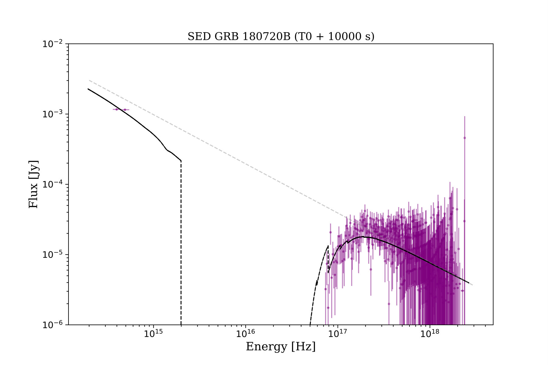 Figure 21
