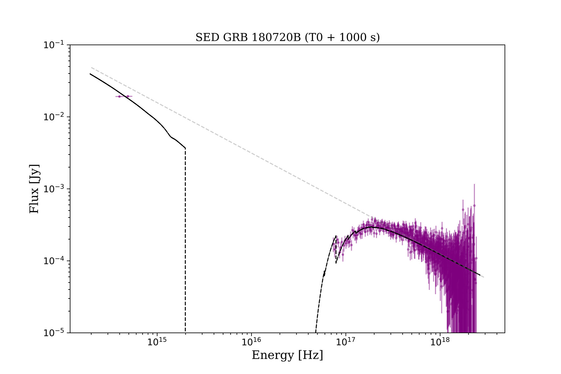 Figure 22