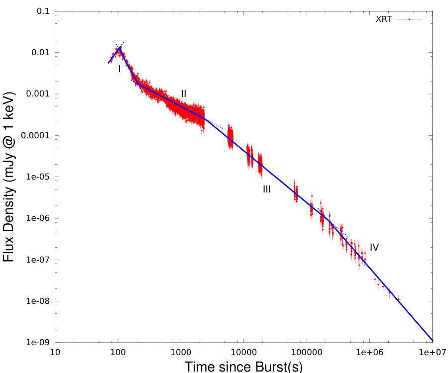 Figure 23