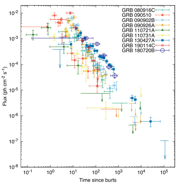 Figure 24