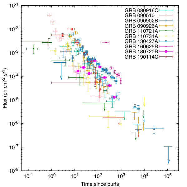 Figure 25