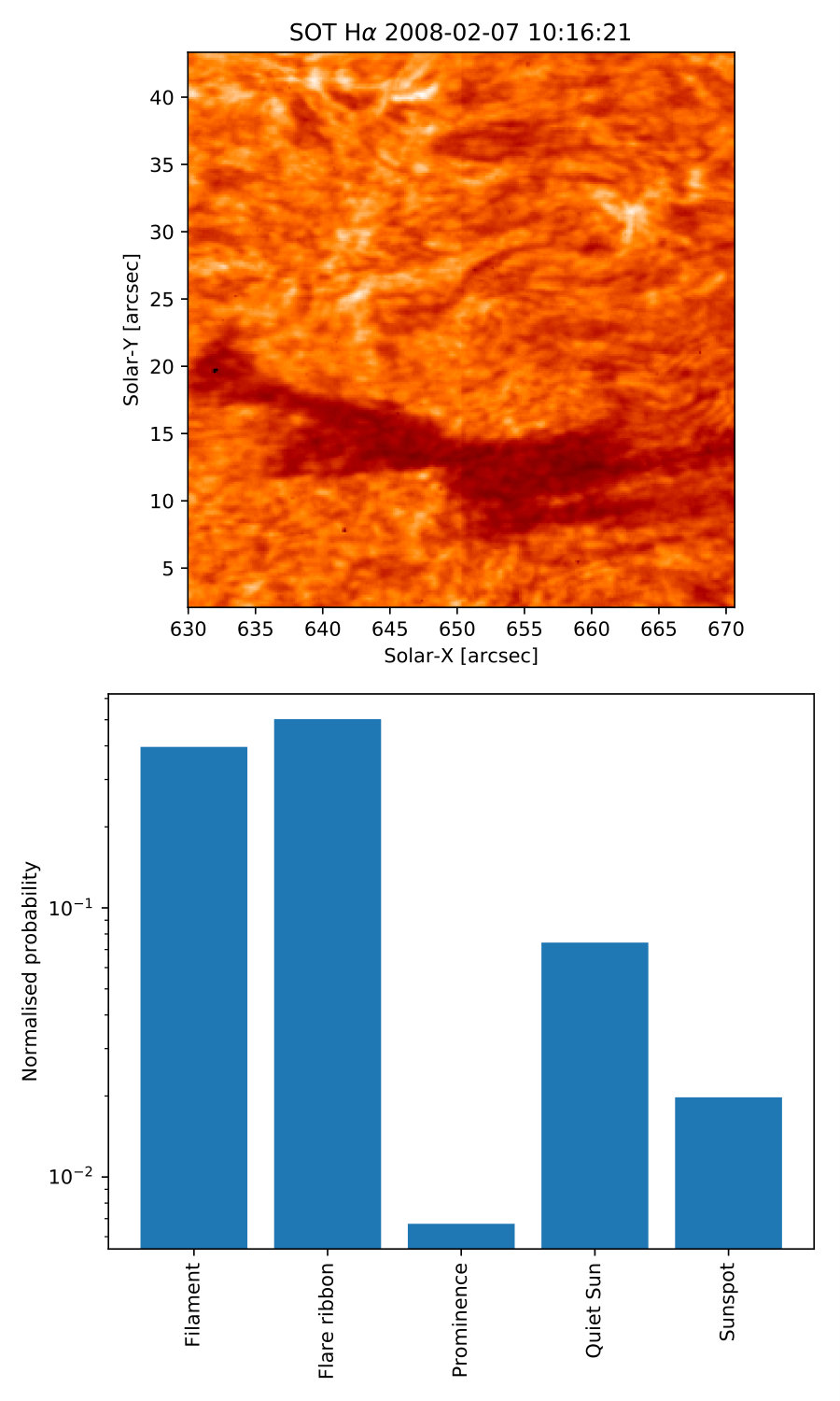 Figure 10