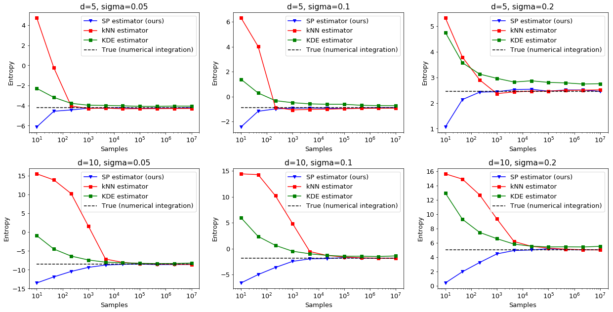 Figure 13