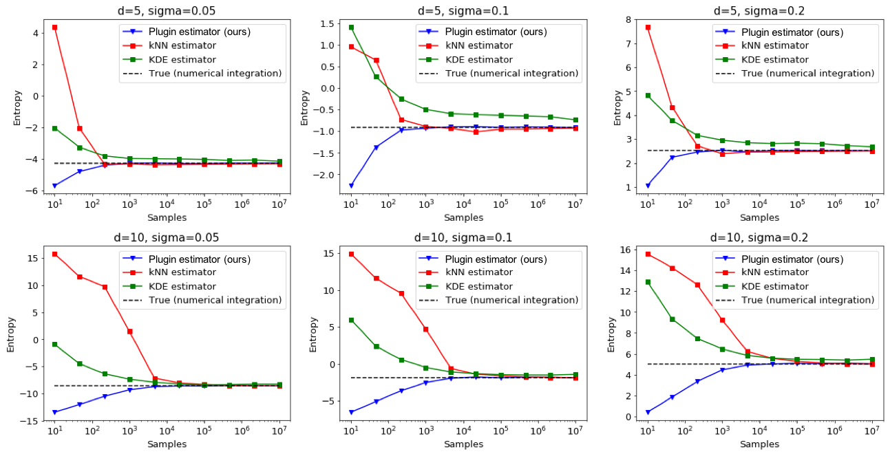 Figure 14