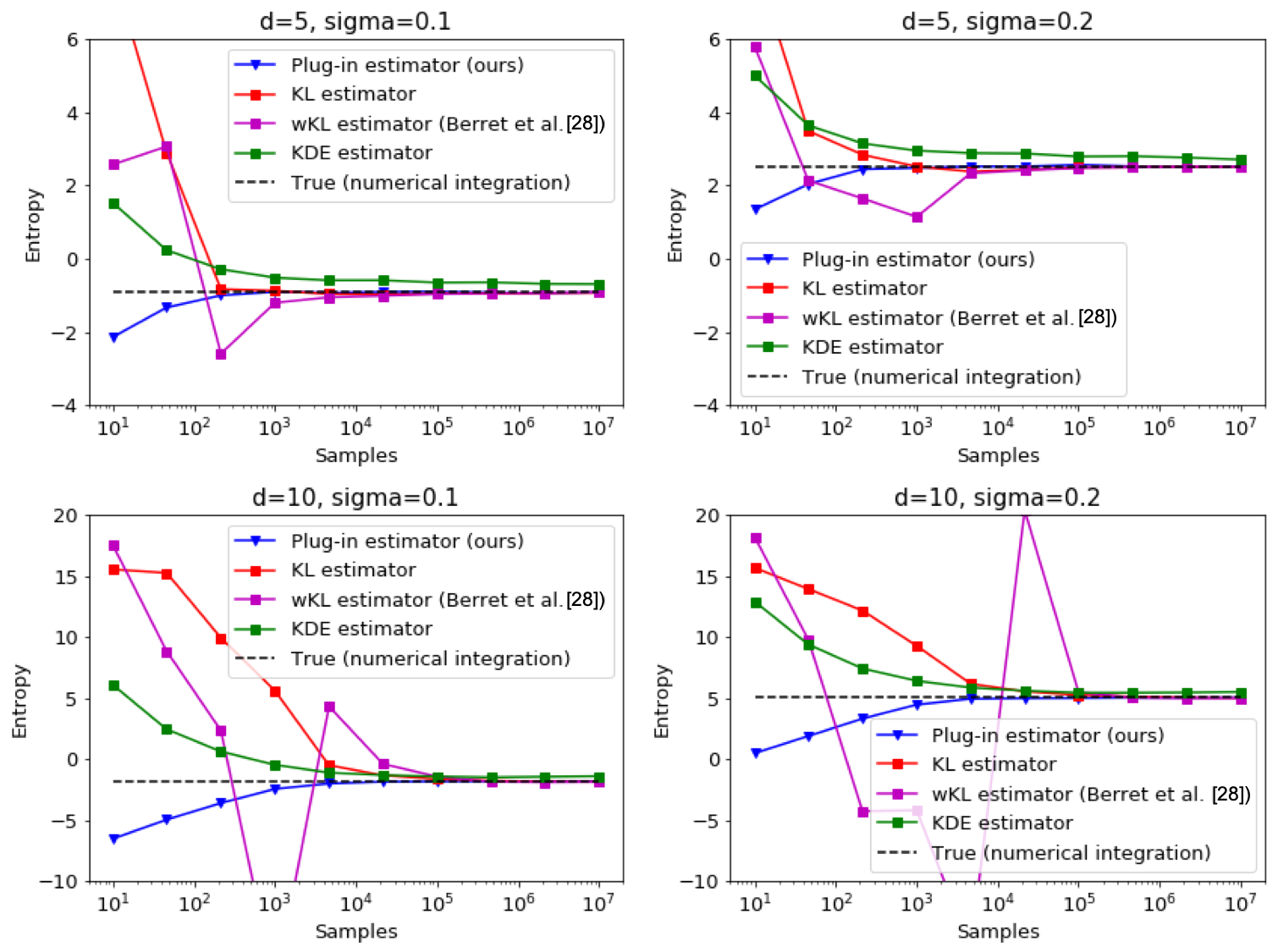 Figure 15
