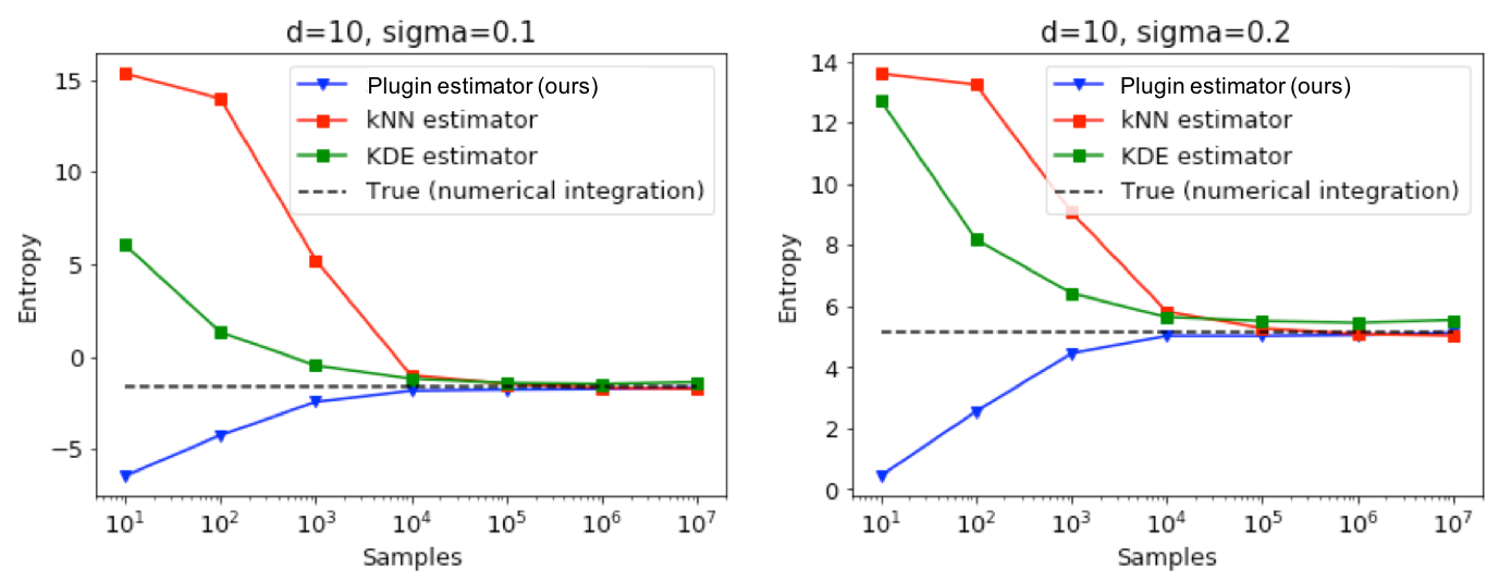 Figure 16