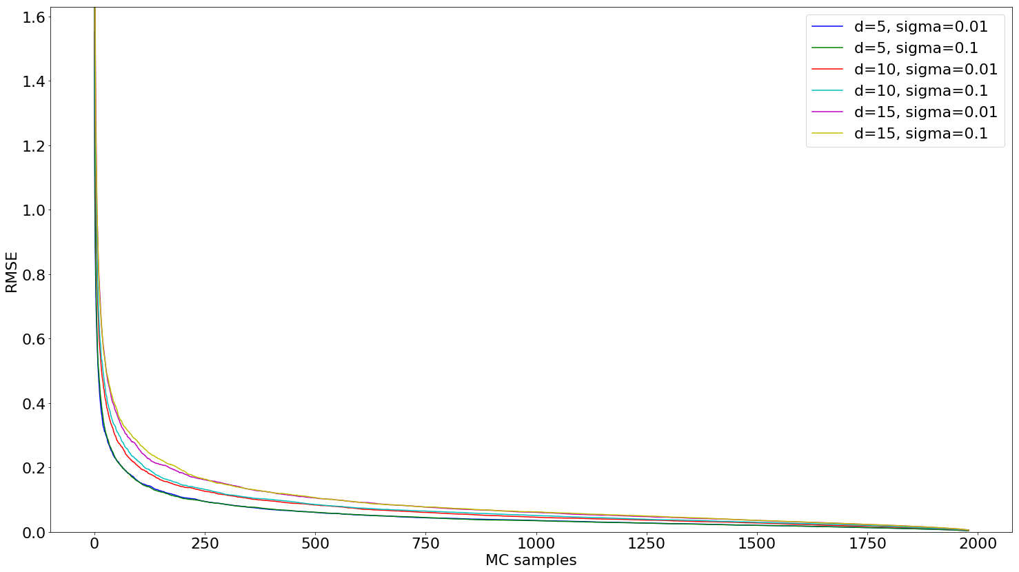 Figure 18