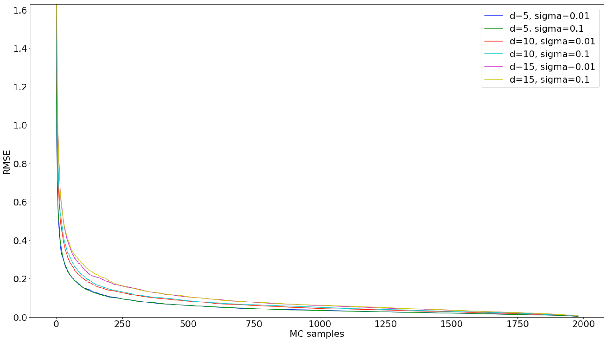 Figure 19
