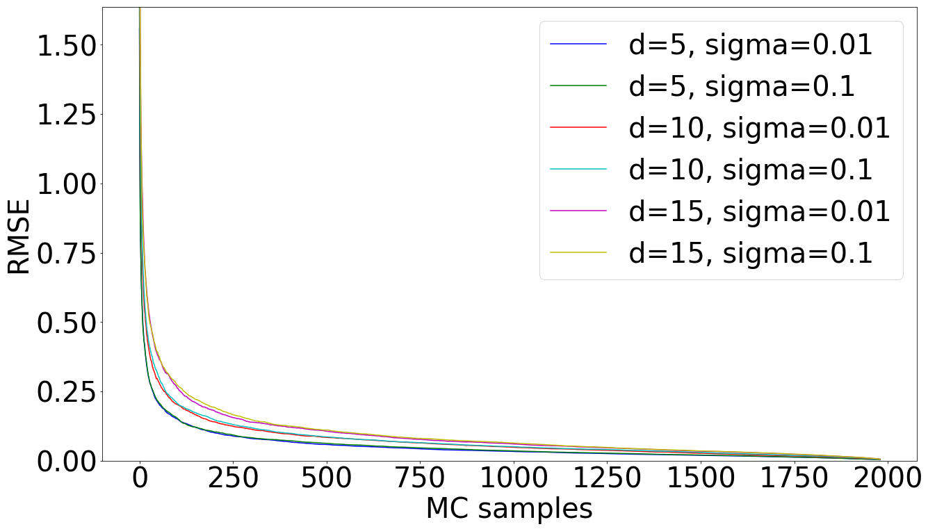 Figure 20