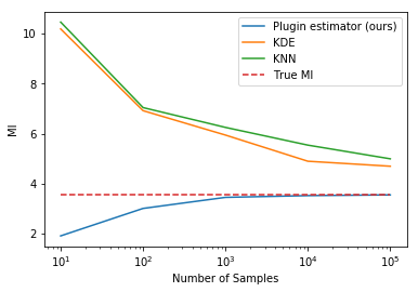 Figure 21