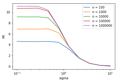 Figure 23